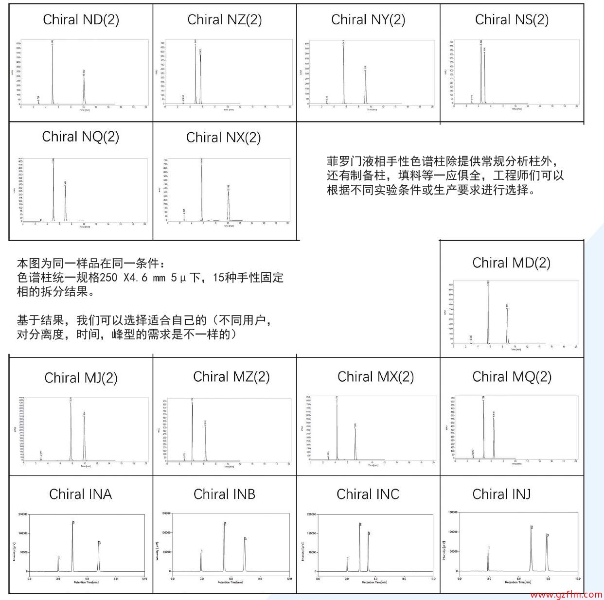 菲羅門(mén)手性柱